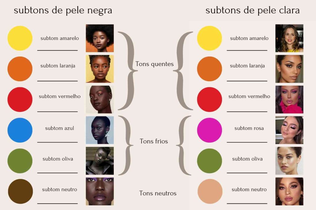 subtons de pele