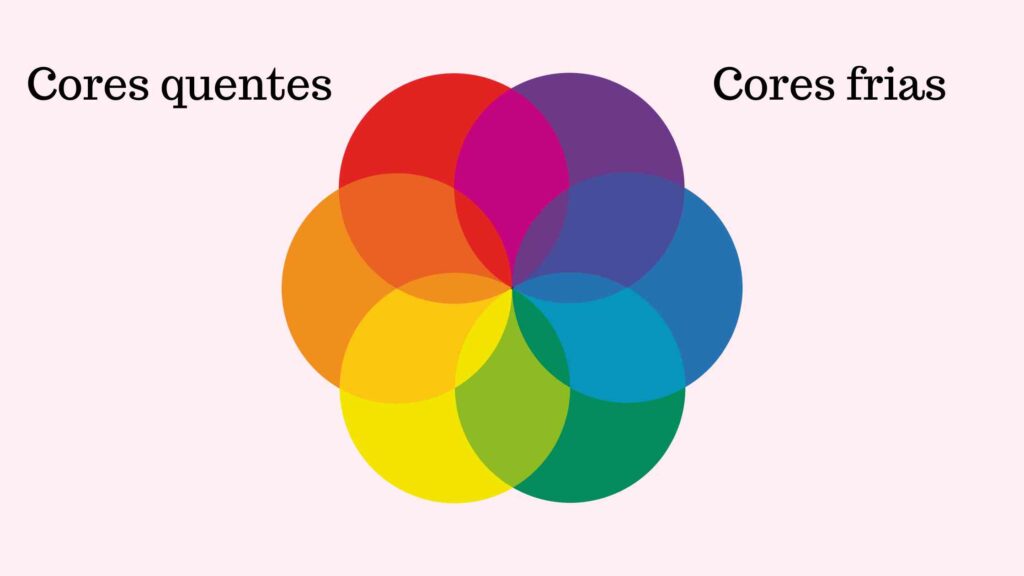 pele quente ou fria circulo cromático